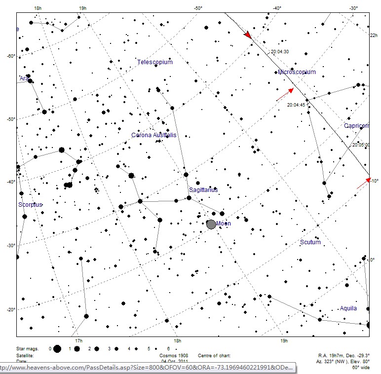 Cosmos1908Chart.jpg