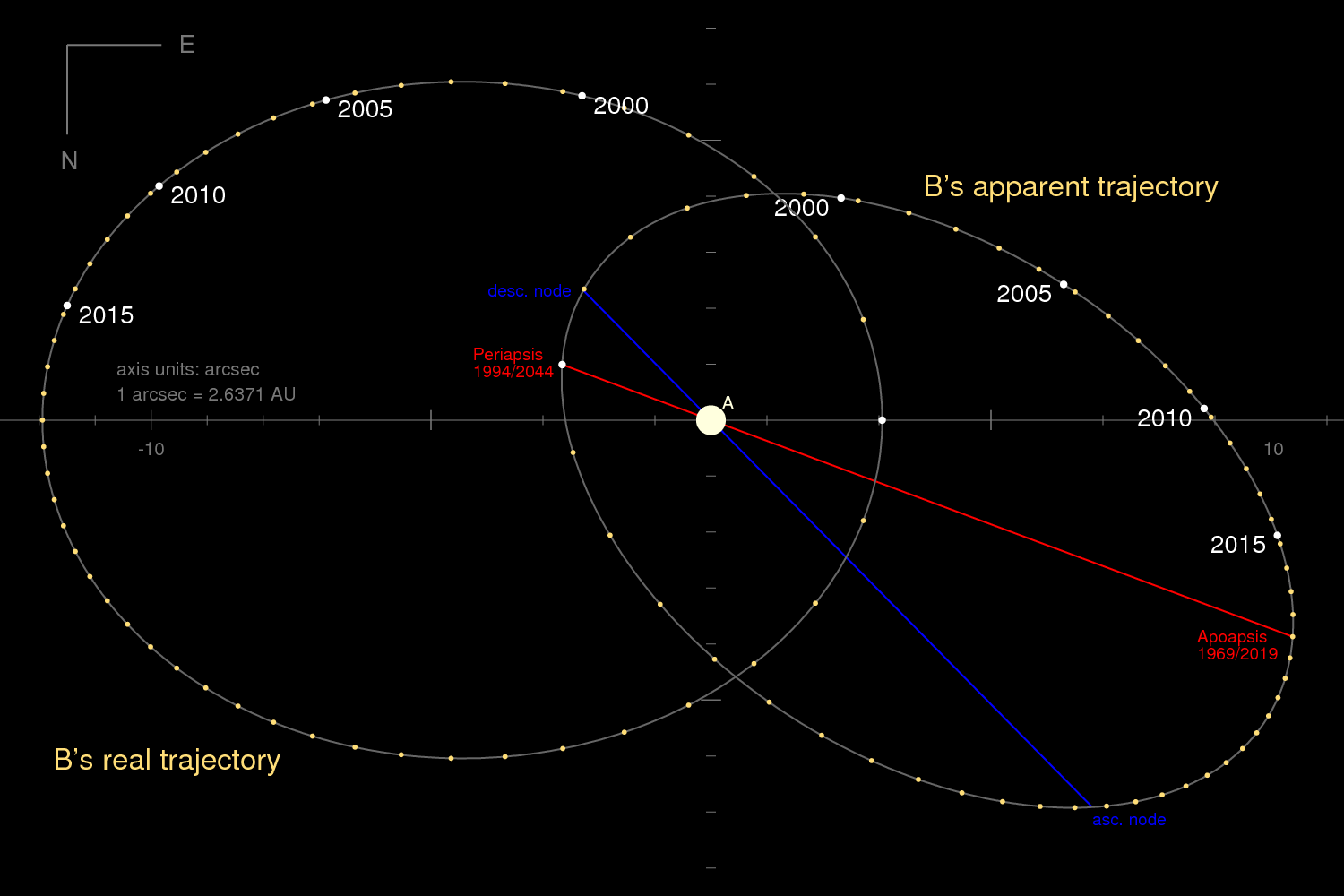 Orbit_Sirius_B_arcsec.png