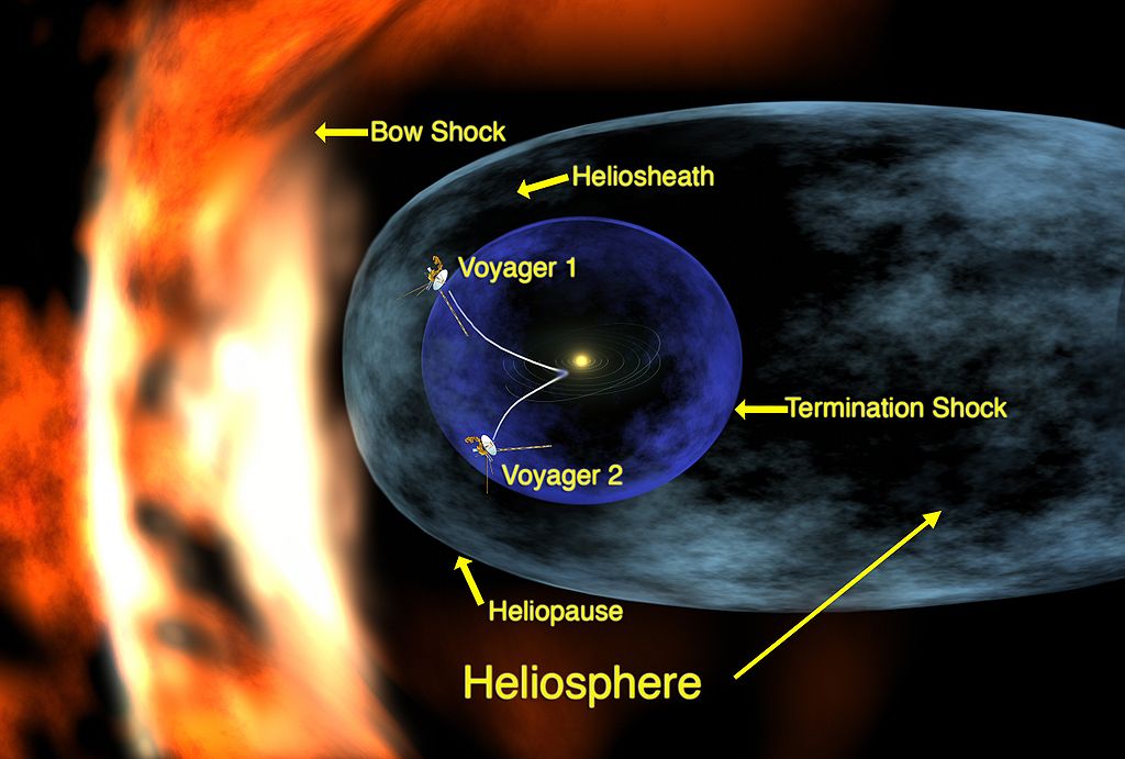 1024px-Voyager_1_entering_heliosheath_region.jpg