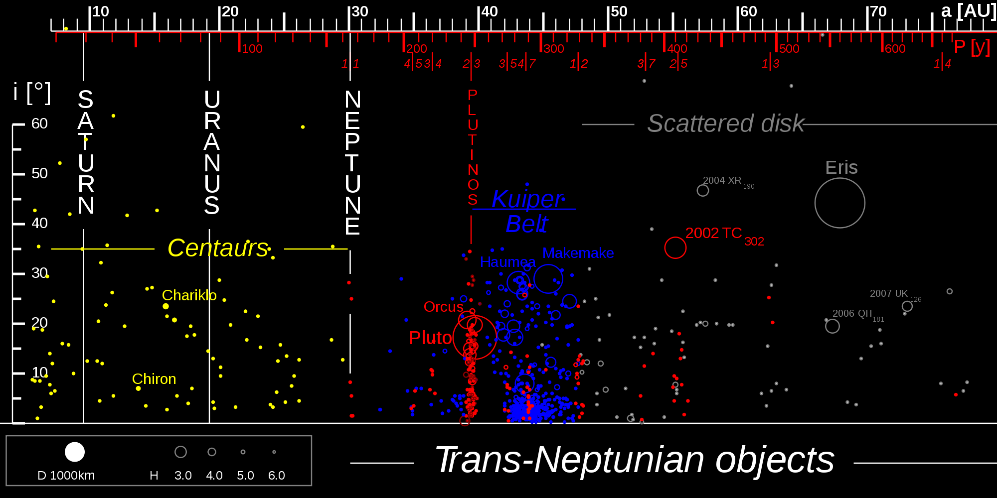 2000px-TheTransneptunians_73AU.svg.png