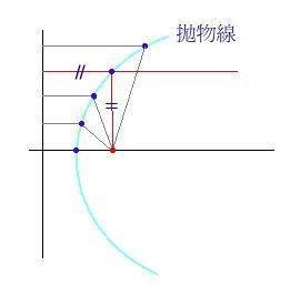 抛物面.jpg