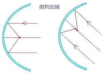 抛物面2.jpg