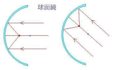 球面，没有彗星相差.jpg