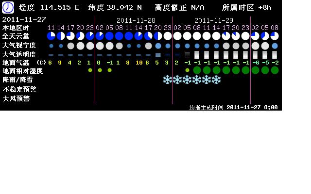 今日的天气.JPG