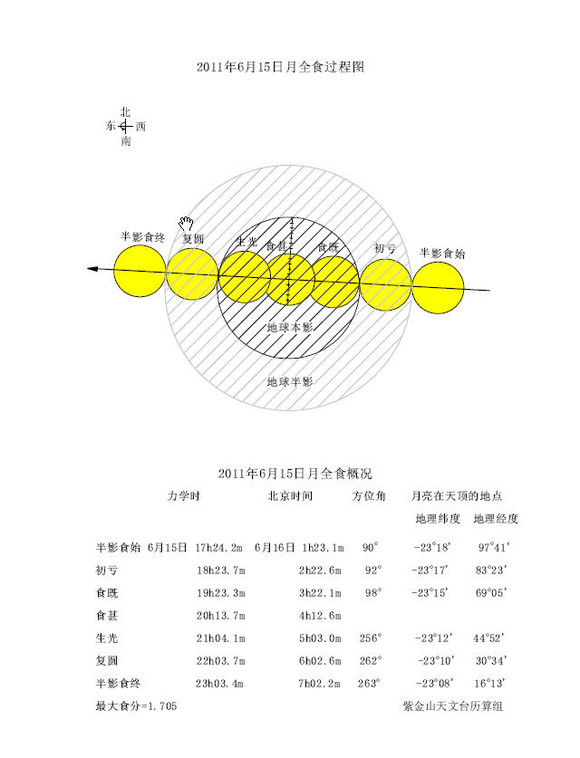 2010月全食.jpg