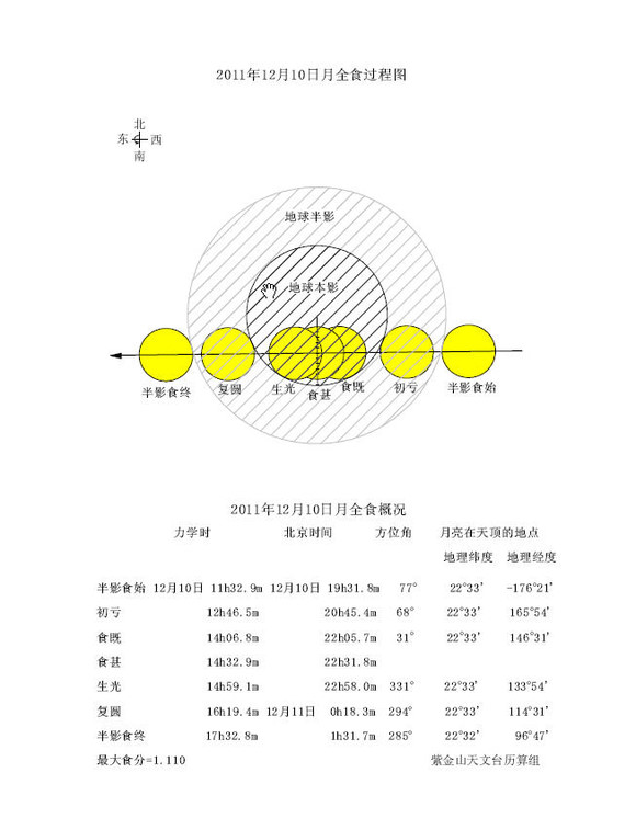 2011.12.10月全食示意图.jpg