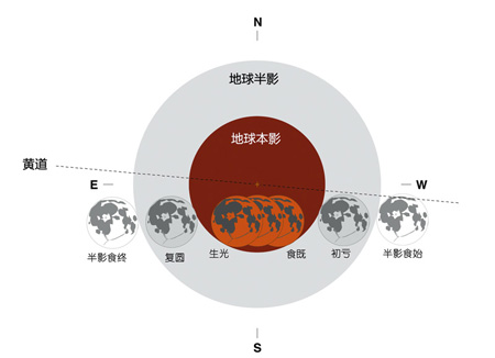 月全食示意图.jpg