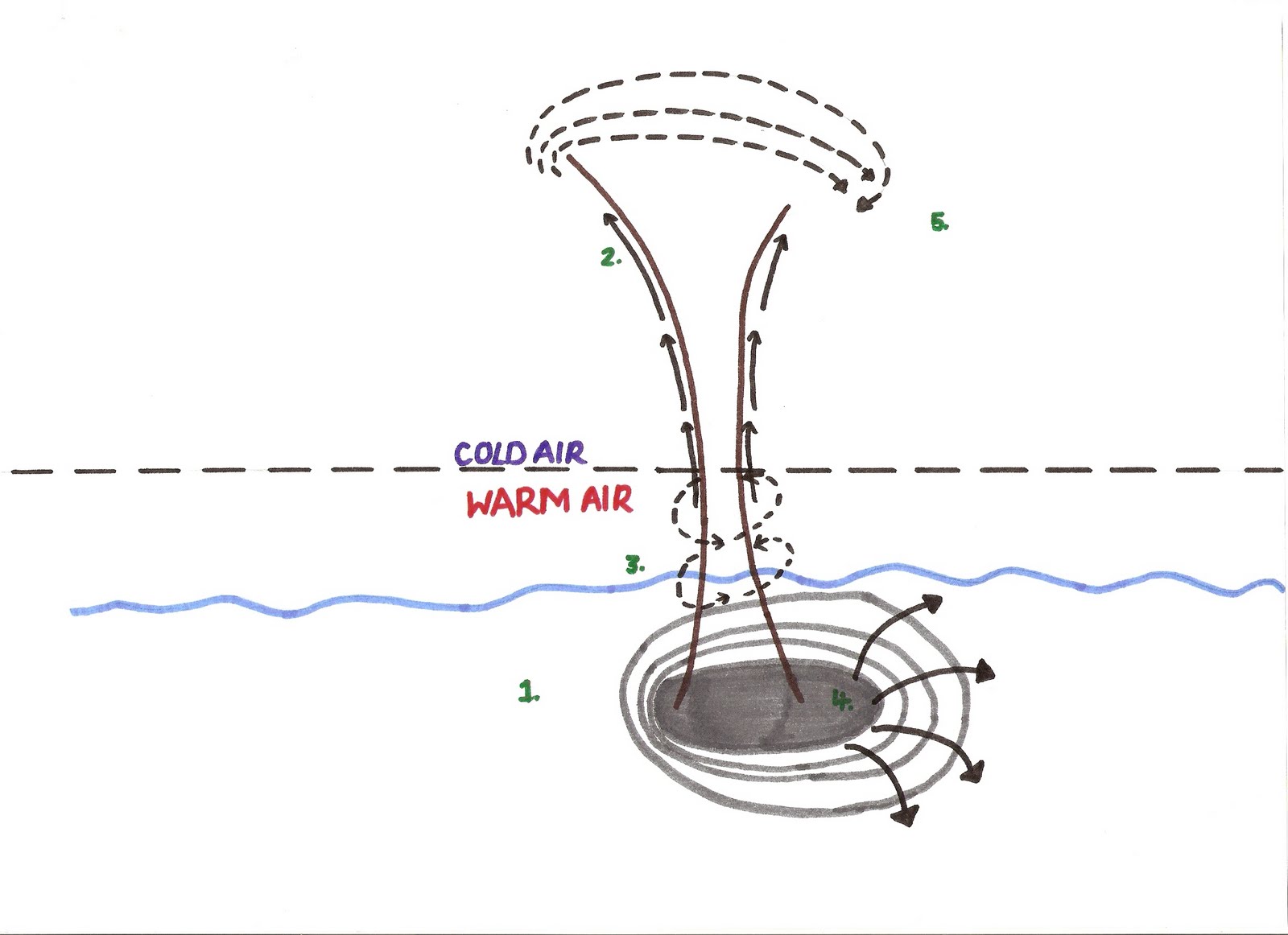 waterspout diagram.jpg