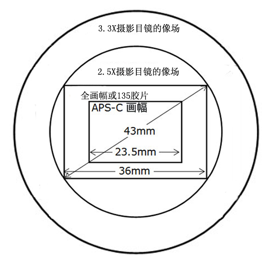 像场.jpg