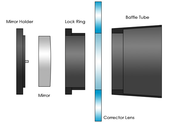 Coversion Kit Diagram.jpg