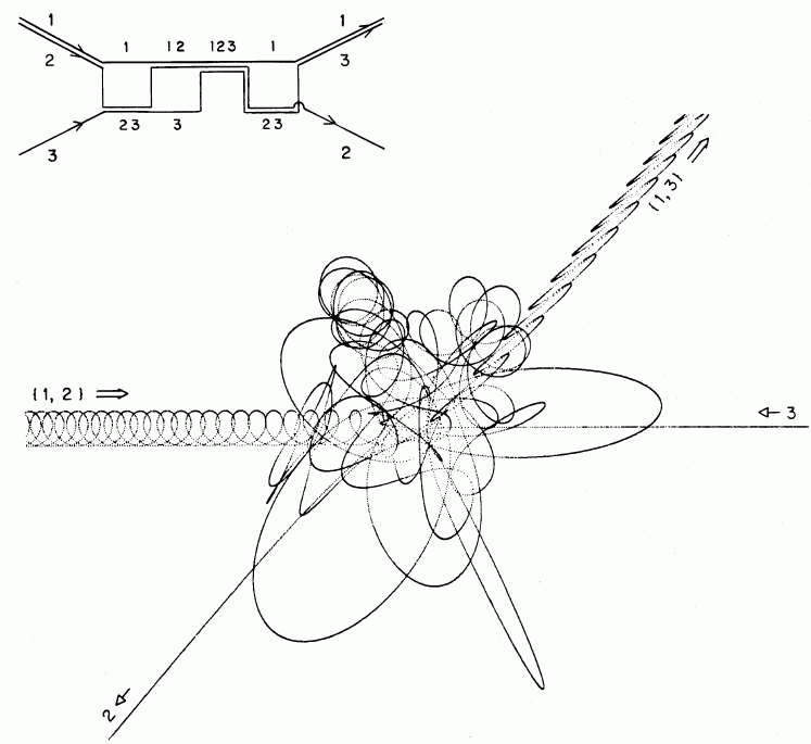 3body_problem_resonance_scattering.gif