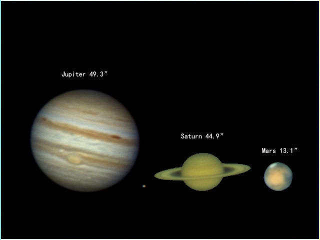 木星 土星 火星对比