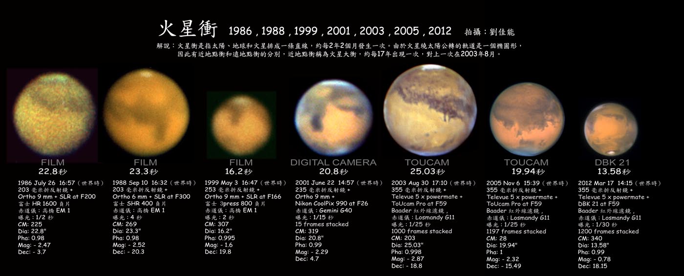 Mars opposition_86 - 2012_c.jpg