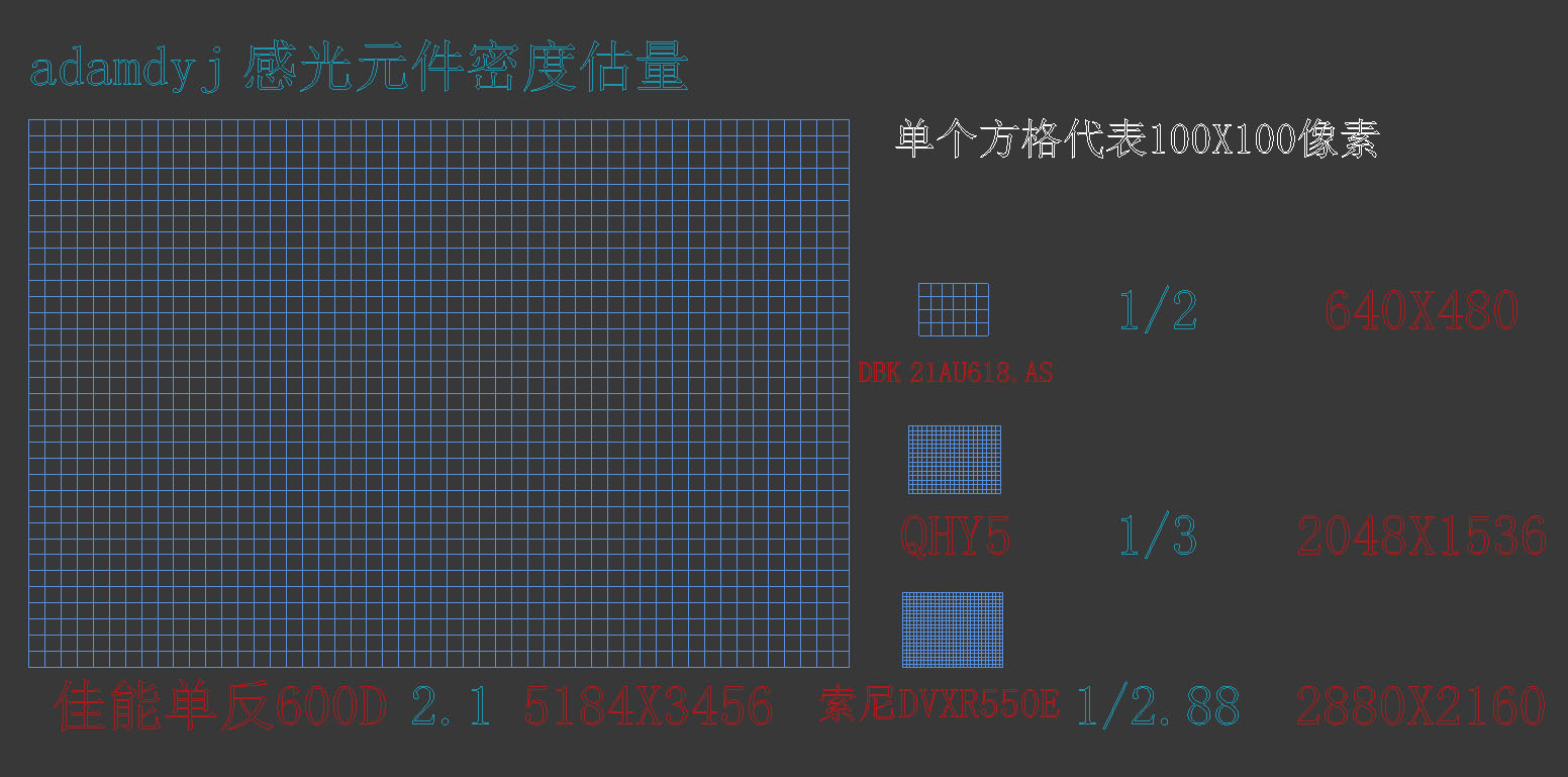 对比图