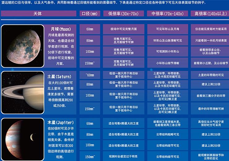 行星倍数.jpg