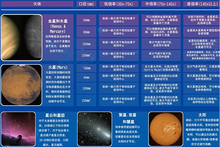 行星倍数图1.jpg