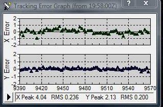 ieq45_tracking_error_graph.jpg