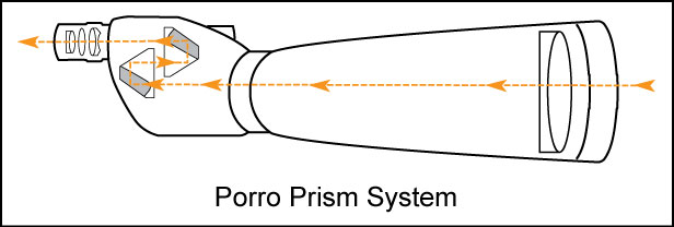 Porro_Prism.jpg