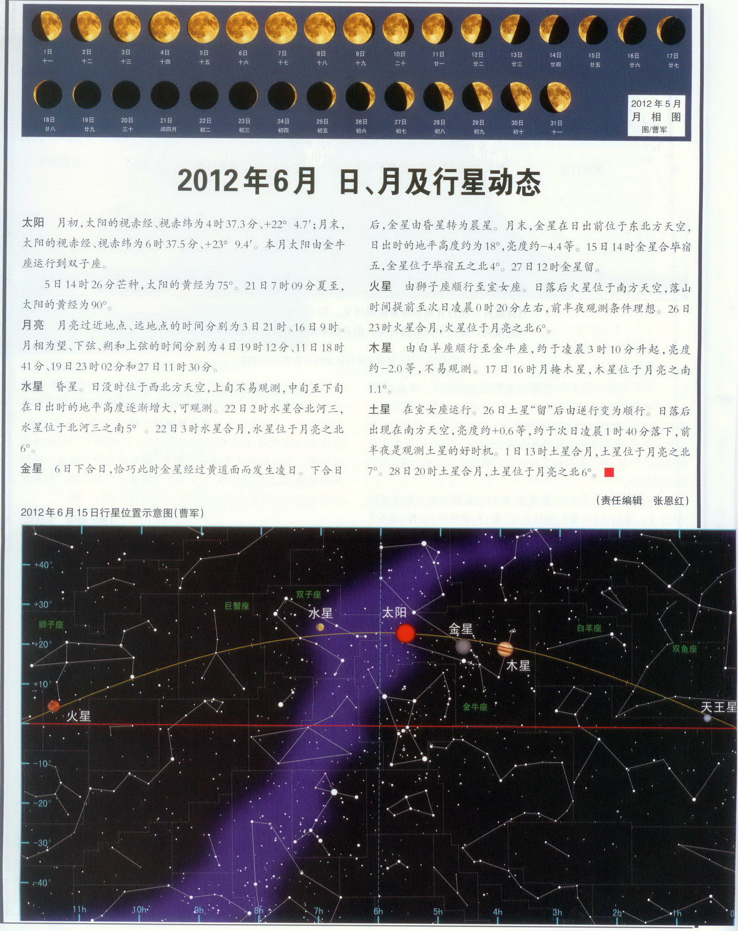 2012年6月  日、月及行星动态.jpg