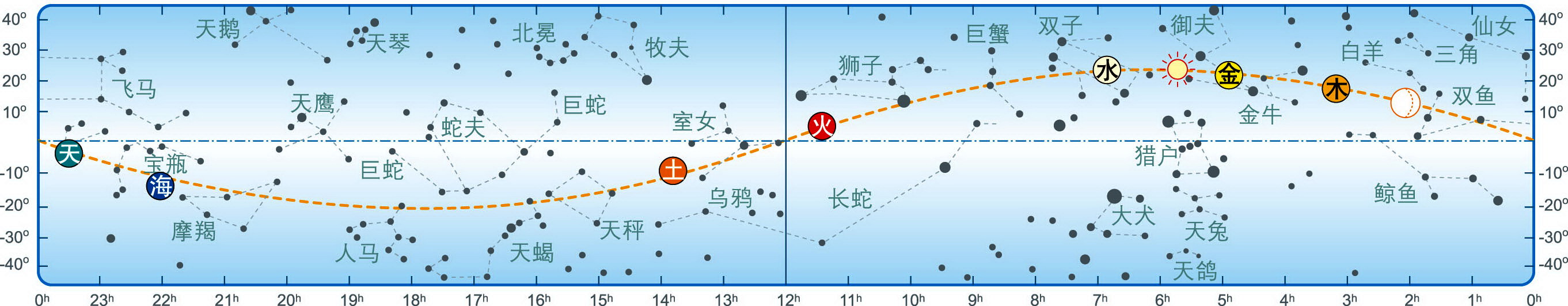 2012年6月赤道带星空图.jpg