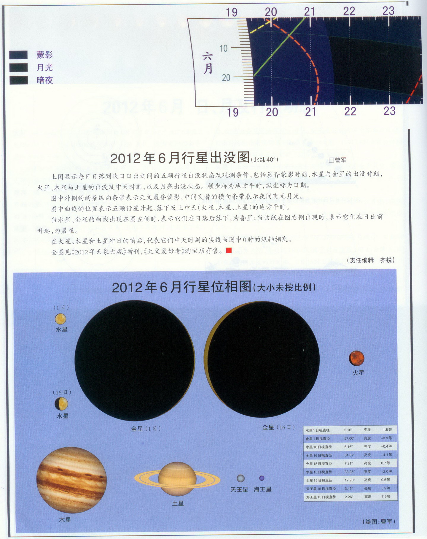 2012年6月行星出没及位相图.jpg