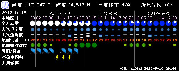 漳州.png