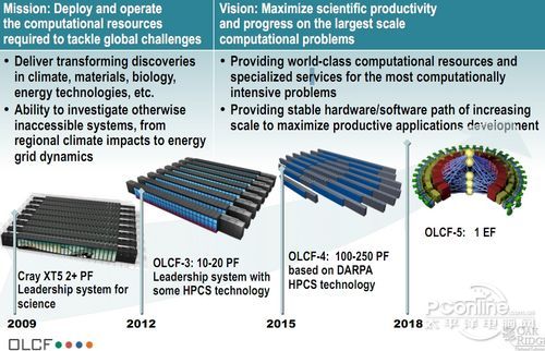 2552105_ornl_super_roadmap_thumb.jpg