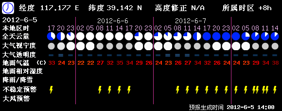 2012金星凌日前日的天气形势.png