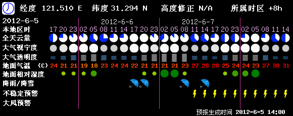 astro.php.png