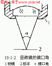 镜口角.gif