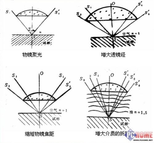 分辨率.jpg