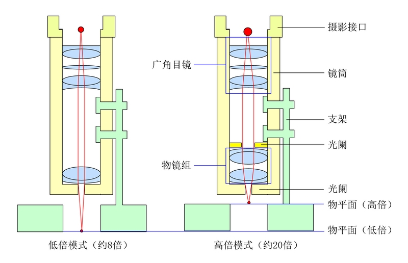 0-microscope.jpg