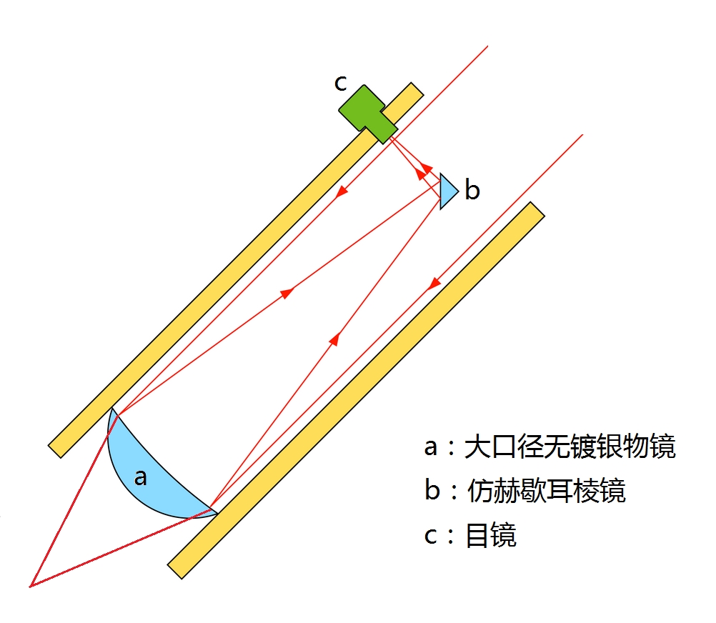 一个观日反射镜的设想