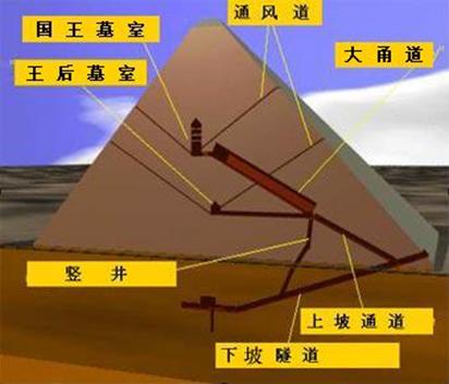 金字塔内部结构1.JPG