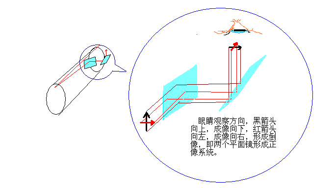 牛反副镜天顶镜正像系统.jpg