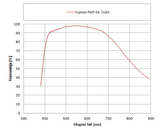 54492_fujinon_7x50.jpg