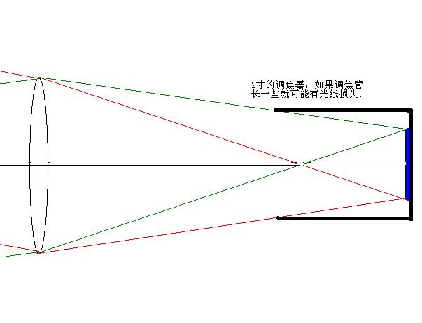 调焦器.JPG