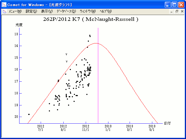 2012-mag262PMcNaught-Russell.gif