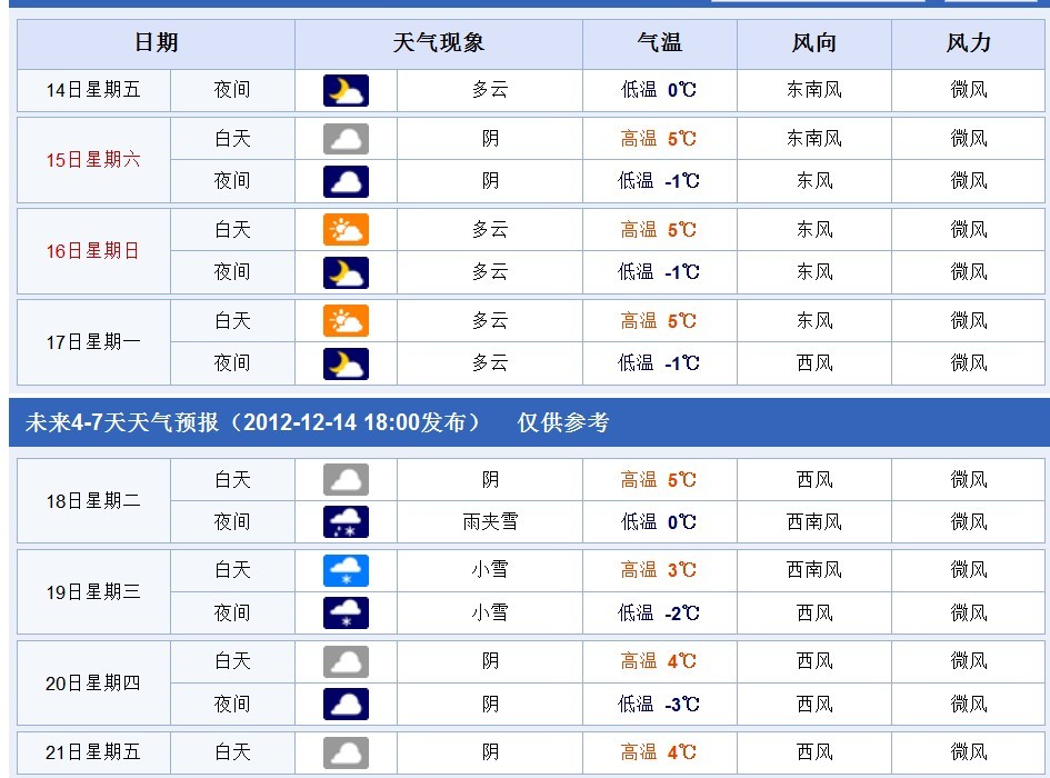 西安的天气够坑爹的