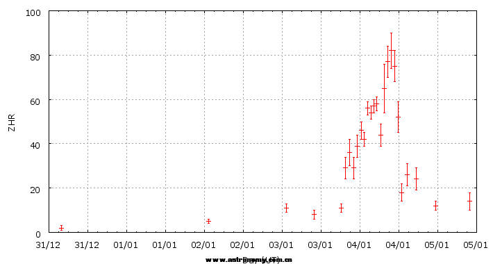 qua2008overview.png