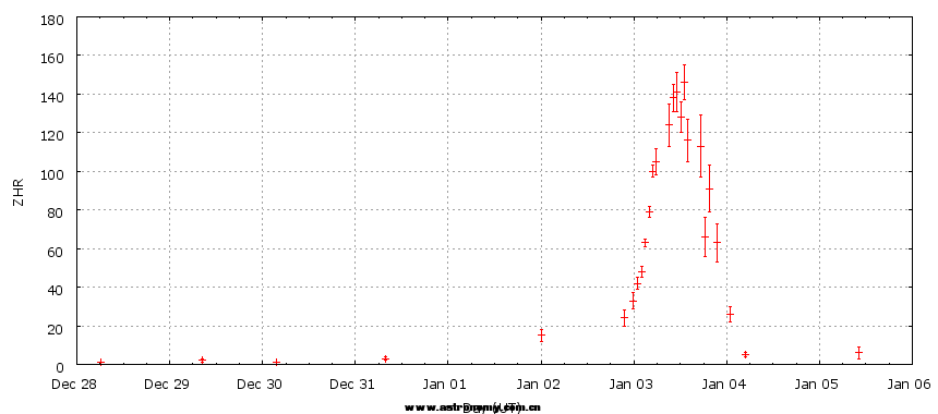 qua2009overview.png