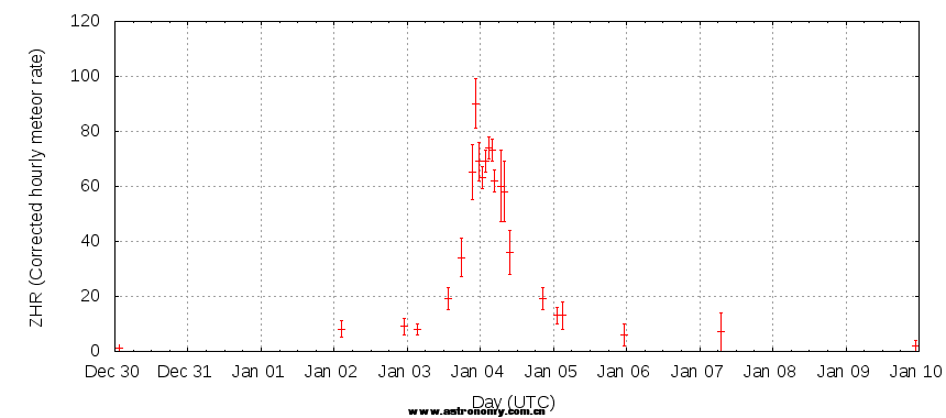 qua2011overview.png