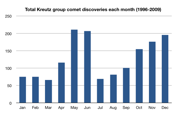 kreutz_monthly_plot.png