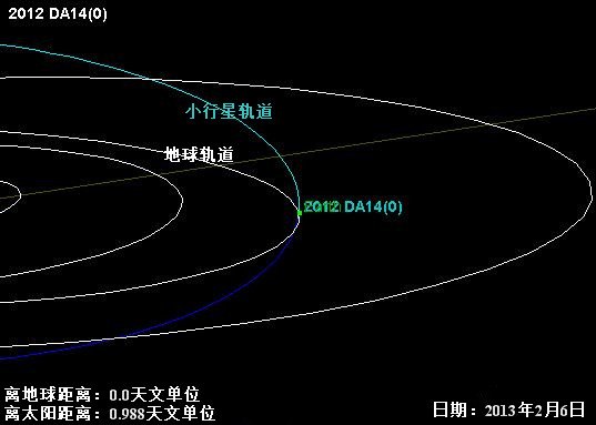 小行星2012 DA14近地位置.jpg