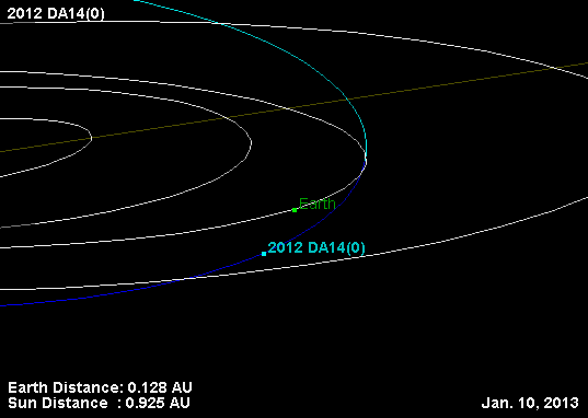 小行星2012 DA14近地动画.gif
