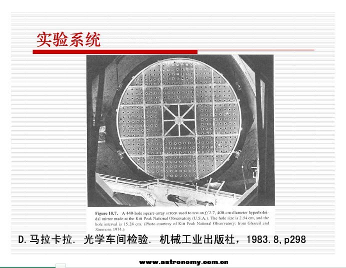 哈特曼检测原理