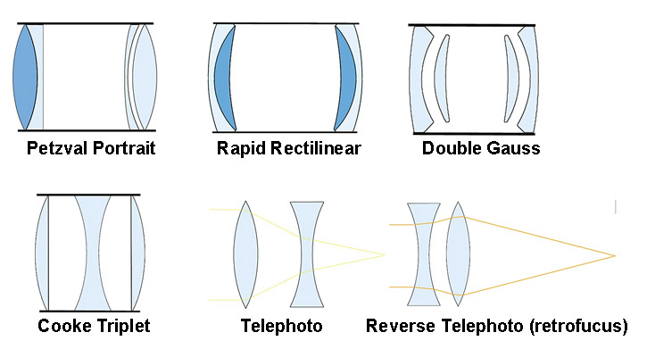 6-lens-types.jpg