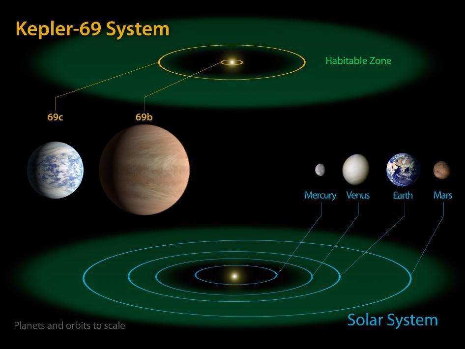 742702main_Kepler-69-Diagram_4x3_946-710.jpg