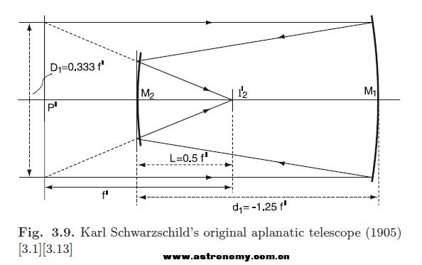 Schwarzschild's