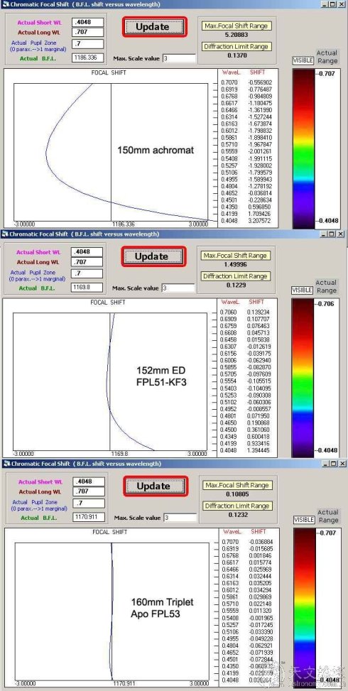 fpl51与fpl53的色差控制